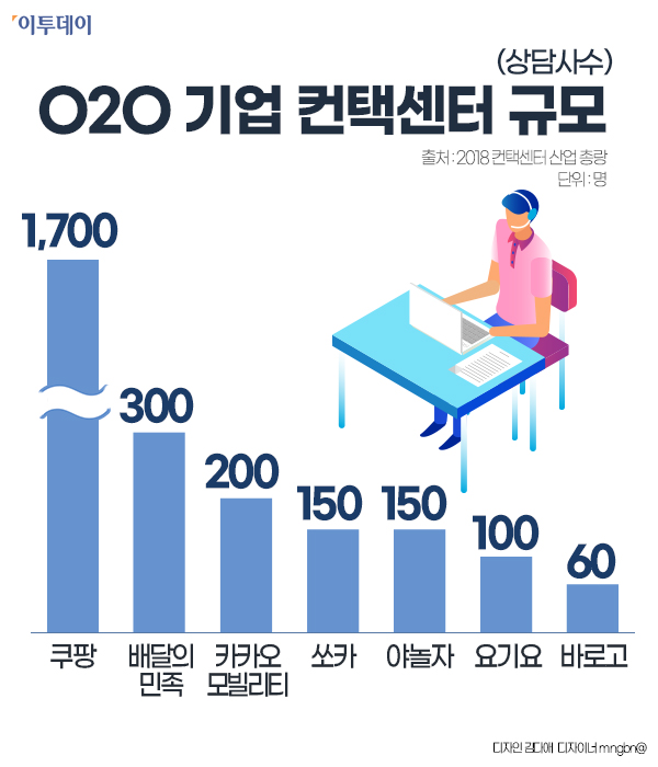 ▲자료출처=2018 컨택센터 산업총람 (김다애 디자이너 mngbn@)