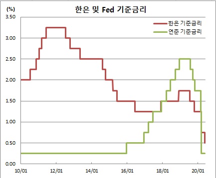 (한국은행)