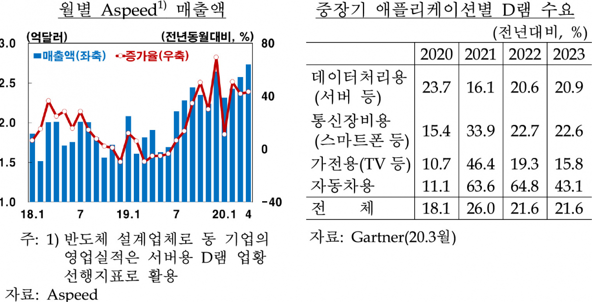 (자료제공=한국은행)