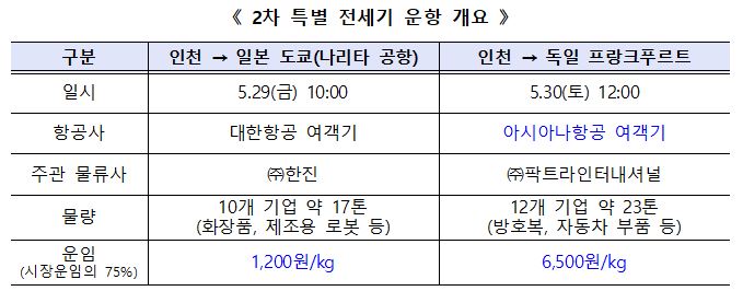(출처=산업통상자원부)