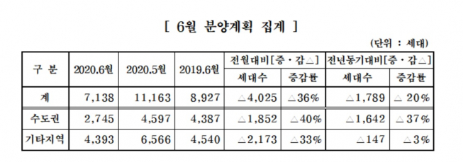 (대한주택건설협회)