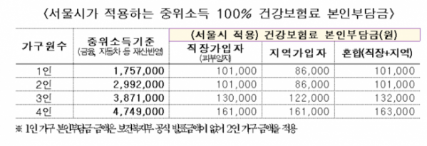 (출처=서울시)