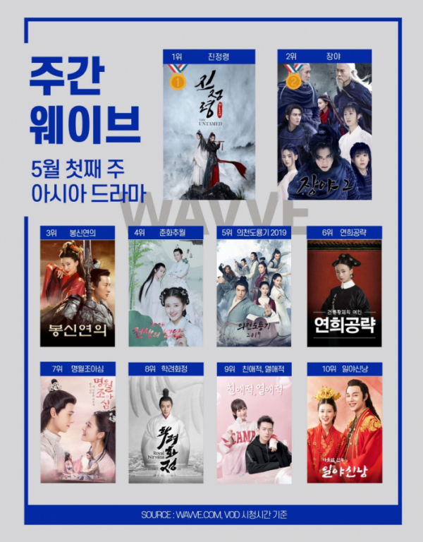 ▲'웨이브 아드'(사진제공=웨이브)