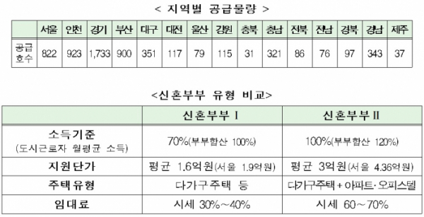 (국토교통부)