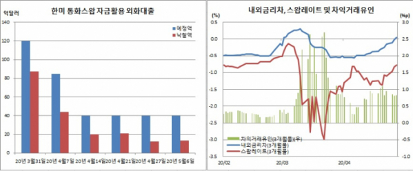 (한국은행)