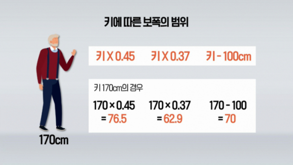 ▲'생로병사의 비밀'(사진제공=KBS 1TV)