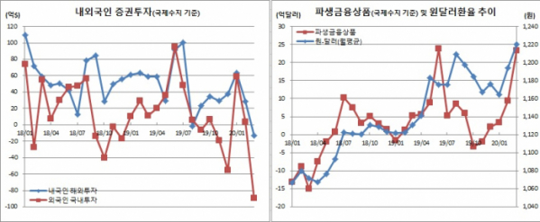 (한국은행)