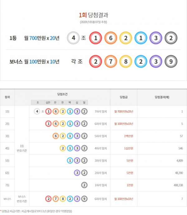 (출처=동행복권 홈페이지)