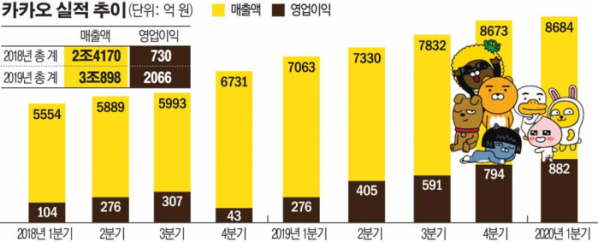 (그래픽=손미경 기자 sssmk@ )