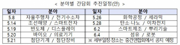 ▲분야별 간담회 추진일정(안) (자료제공=산업통상자원부)