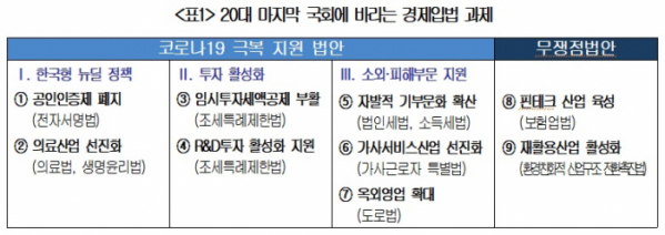 (출처=대한상의)