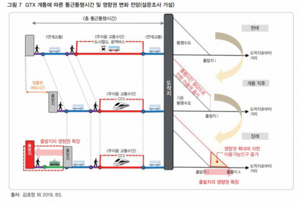 (출처=국토연구원)