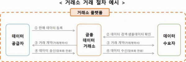 (자료제공=금융보안원)