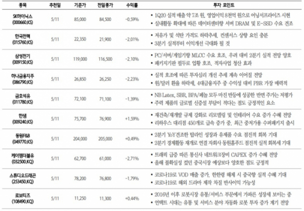 ▲단기 투자유망종목. (자료=하나금융투자)