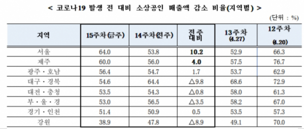 (자료제공=중기부)