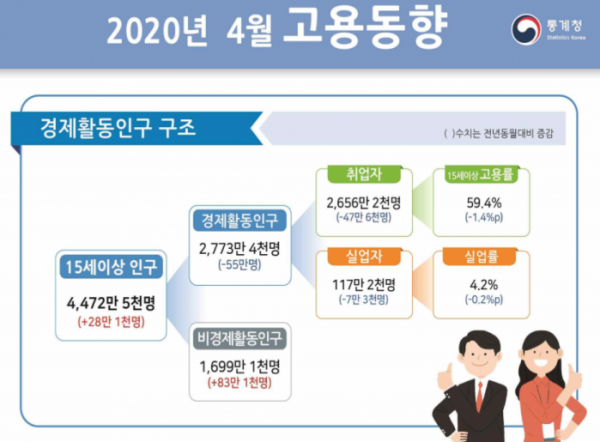 (자료=통계청)