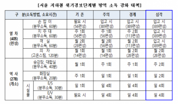 (출처=서울시)