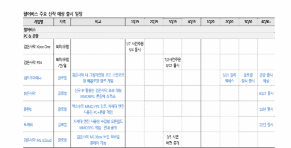 (자료= 펄어비스, SK증권.)