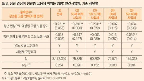 (자료=한국개발연구원(KDI))