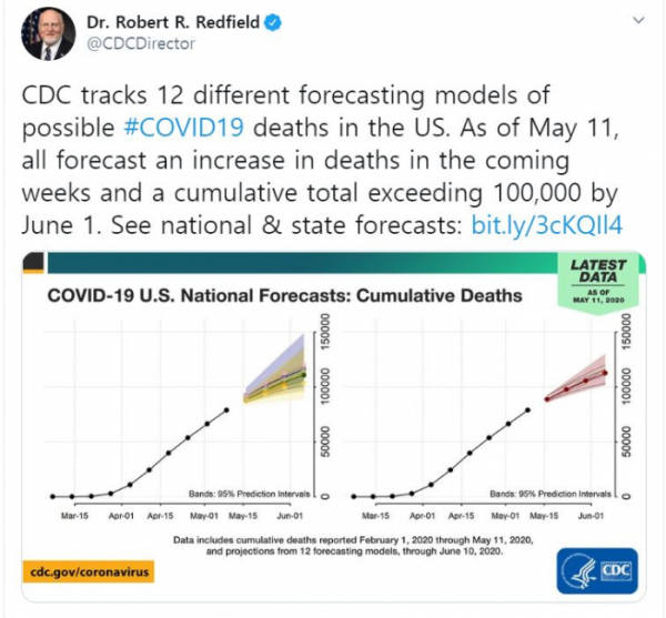 ▲로버드 레드필드 미국 CDC국장이 15일(현지시간) 자신의 트위터를 통해 내달 1일 누적 사망자가 10만 명에 이를수 있다고 밝혔다.  (트위터 캡처)