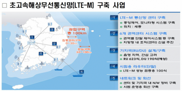 ▲초고속 해상무선통신망(LTE-M) 구축 사업 개요. (출처=해양수산부)