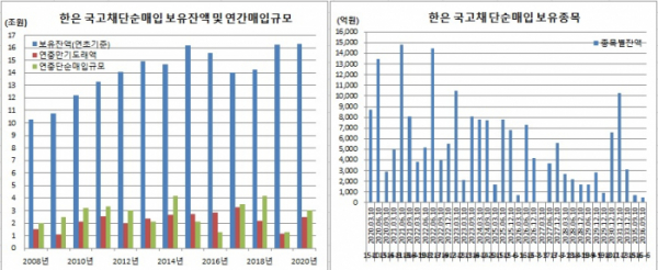 (한국은행, 이투데이 추정)