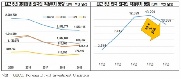 (출처=전경련)