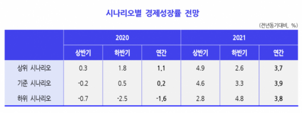 (자료=한국개발연구원(KDI))