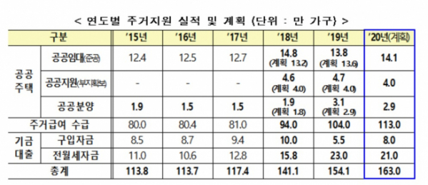 (국토교통부)