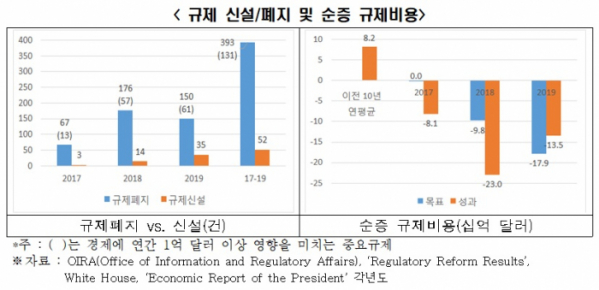 (출처=전경련)