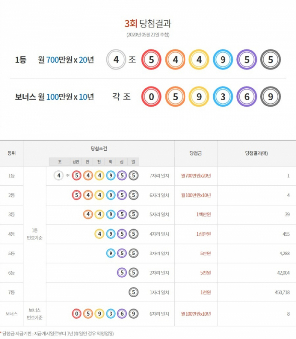 (출처=동행복권 홈페이지)