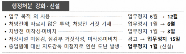 (자료제공=식품의약품안전처)