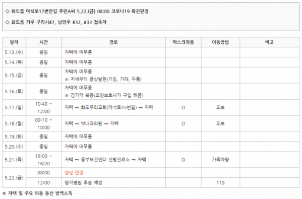(출처=남양주시청 홈페이지)