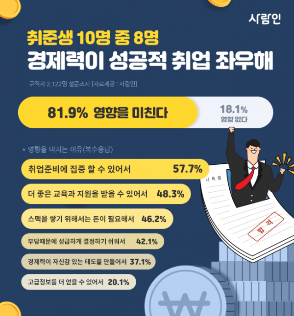 (사진제공=사람인)