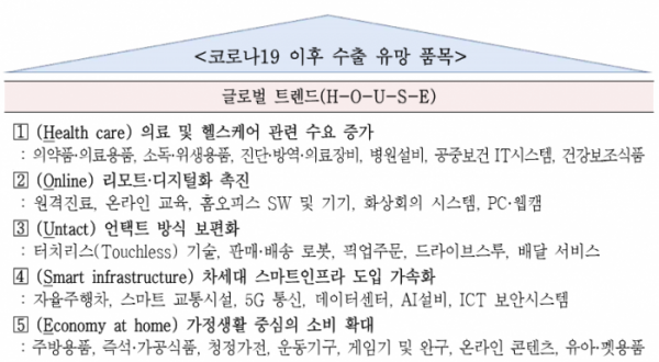 ▲수출 유망품목  (사진제공=무역협회)