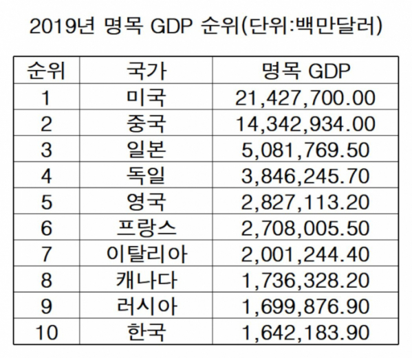 (출처=OECD)