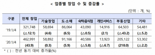 (자료제공=중기부)