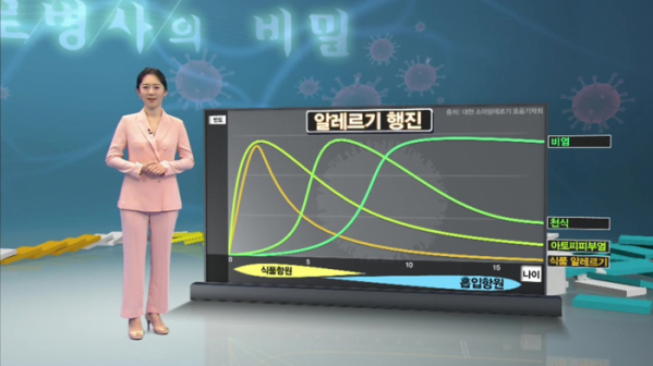 ▲'생로병사의 비밀' 알레르기(사진제공=KBS 1TV)