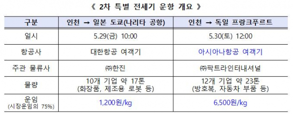 (출처=산업통상자원부)