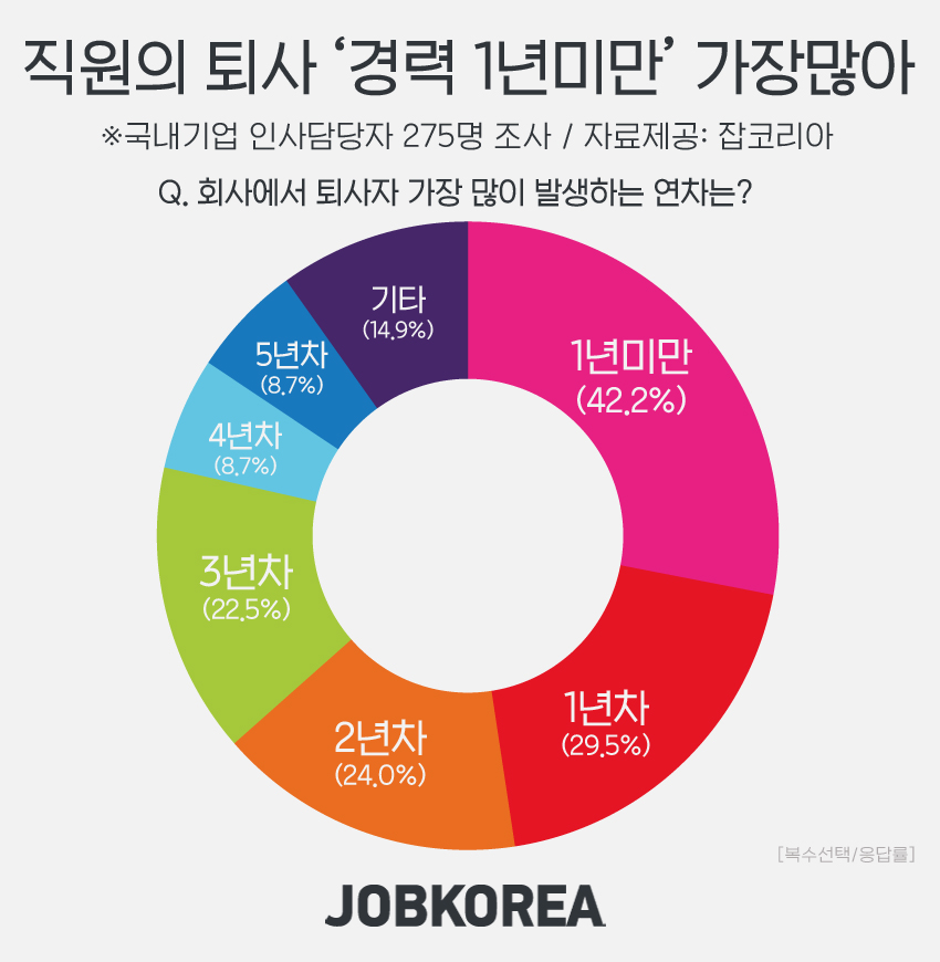 (사진제공=잡코리아)