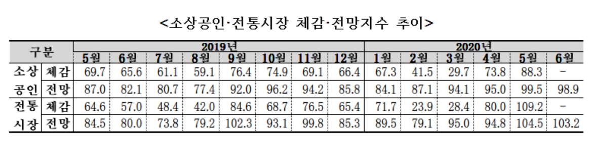 (자료제공=소진공)
