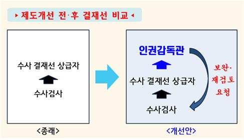 (자료제공=대검찰청)