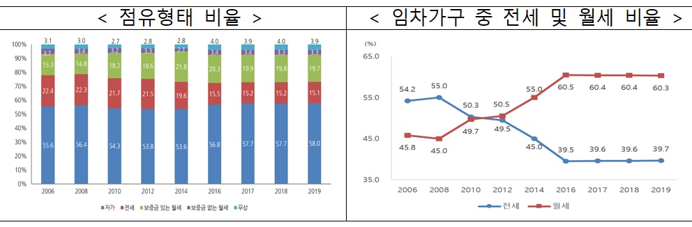 (국토교통부)