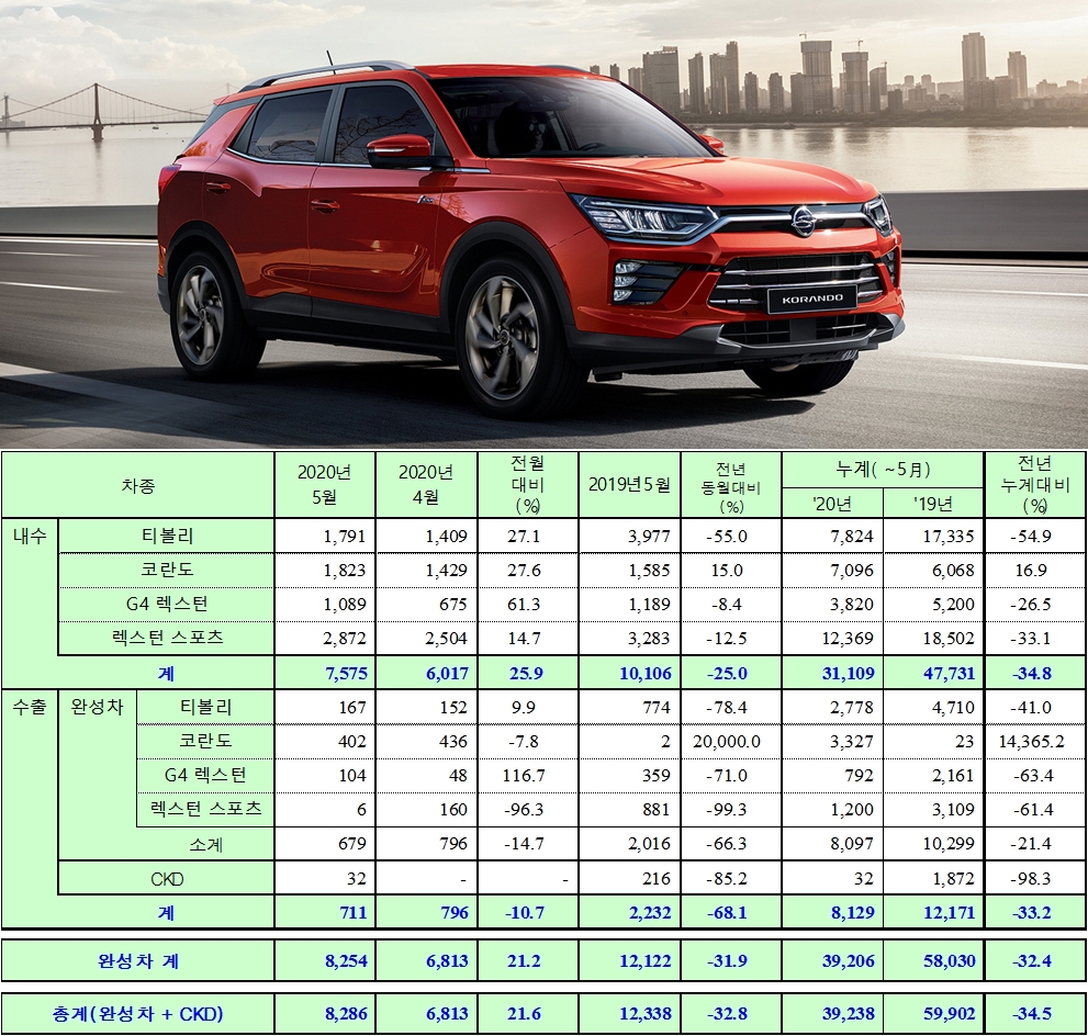 (사진/자료=쌍용차)