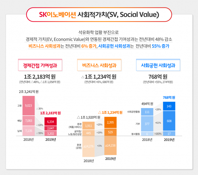 (사진제공=SK이노베이션 )