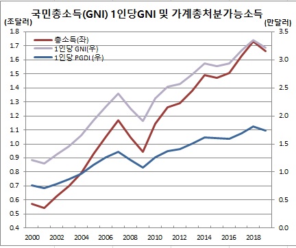 (한국은행)