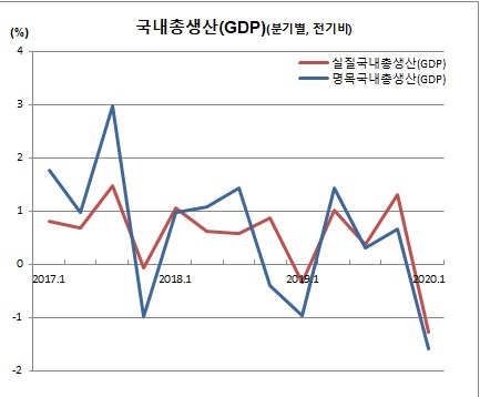 (한국은행)