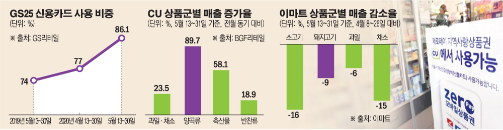 (그래픽=손미경 기자 sssmk@)