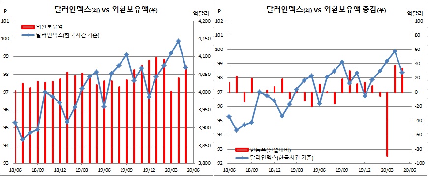 (한국은행)