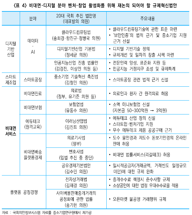 (출처=중소기업연구원)